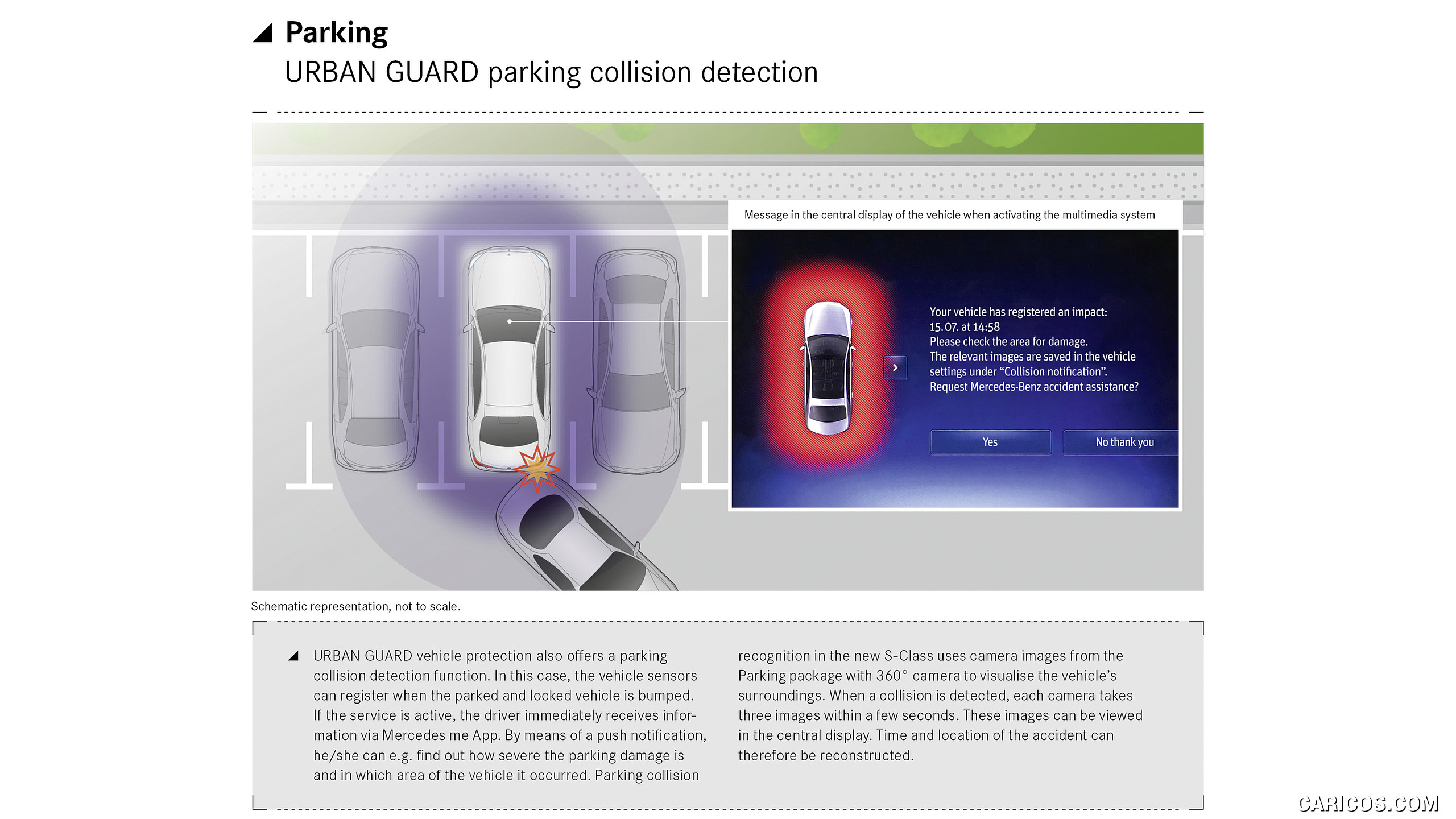2021 Mercedes-Benz S-Class - Parking assistance: URBAN GUARD Parking Collision Detection, #209 of 316