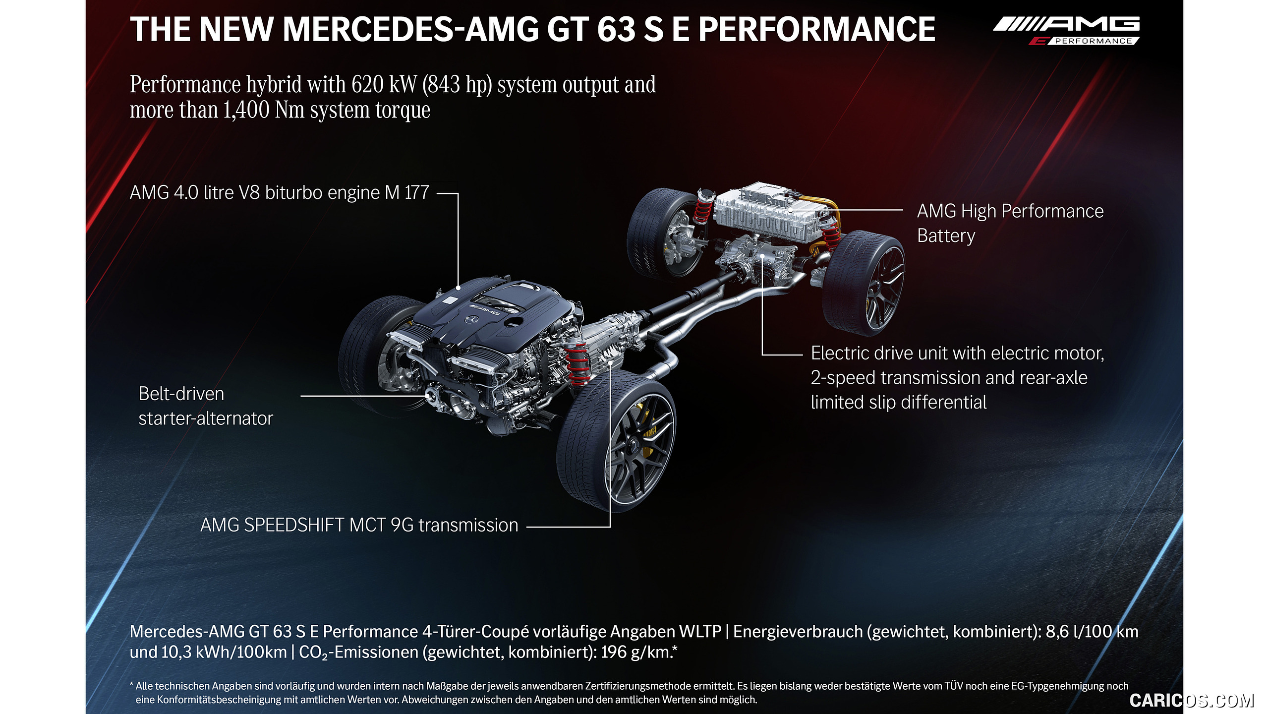 2022 Mercedes-AMG GT 63 S E Performance 4MATIC+ - Drivetrain, #48 of 88