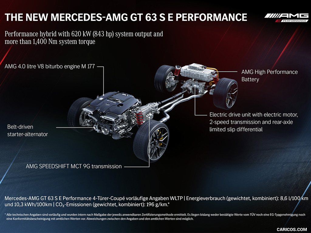 2022 Mercedes-AMG GT 63 S E Performance 4MATIC+ - Drivetrain