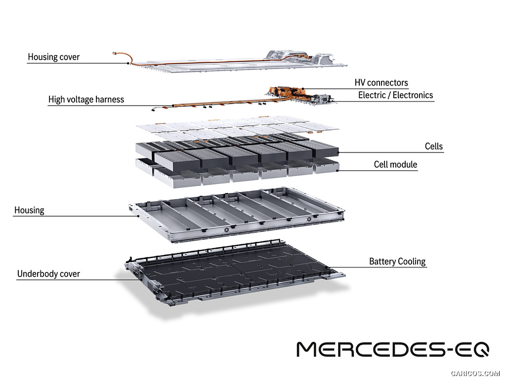 2022 Mercedes-Benz EQS - Batteries