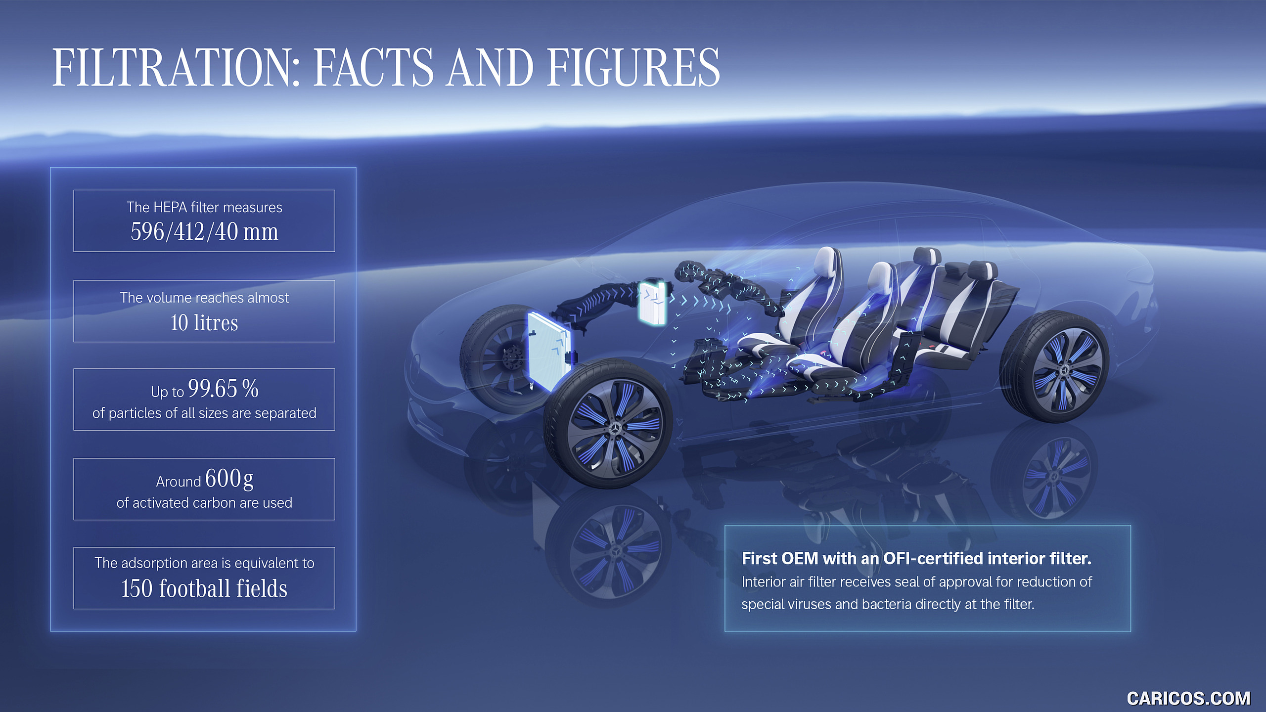 2022 Mercedes-Benz EQS - Technology, #131 of 206