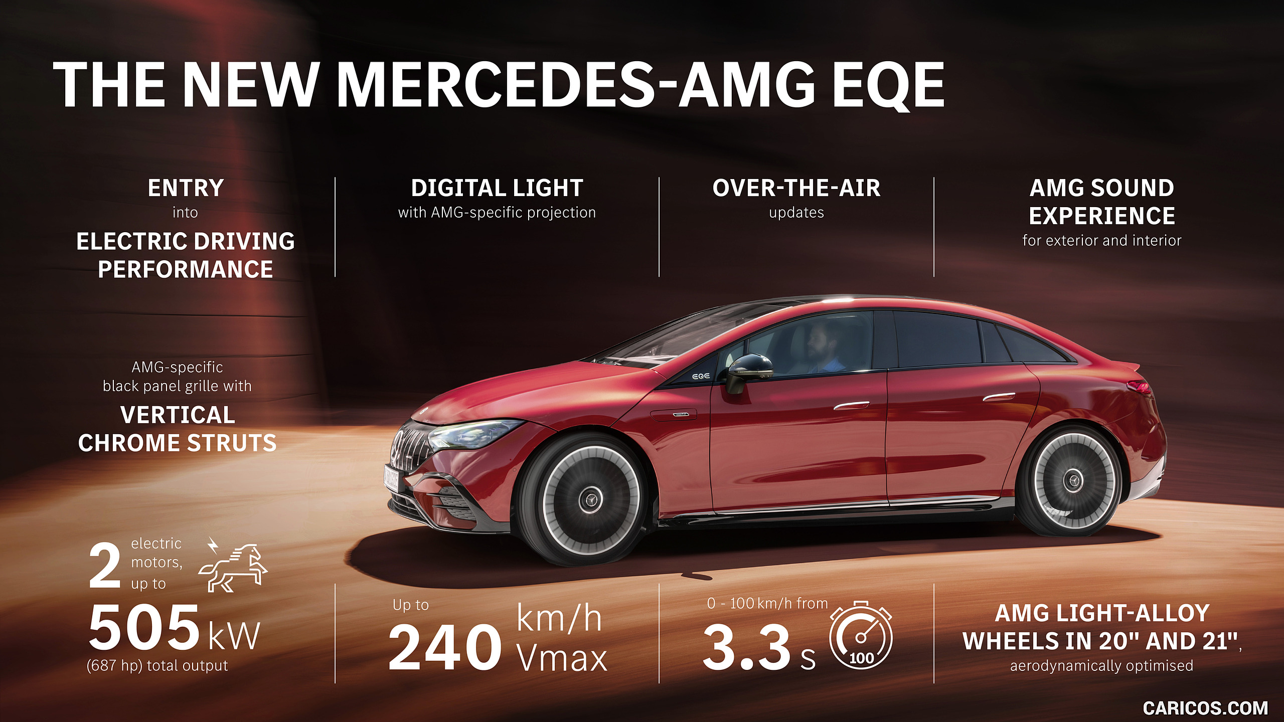 2023 Mercedes-AMG EQE - Highlights, #102 of 239