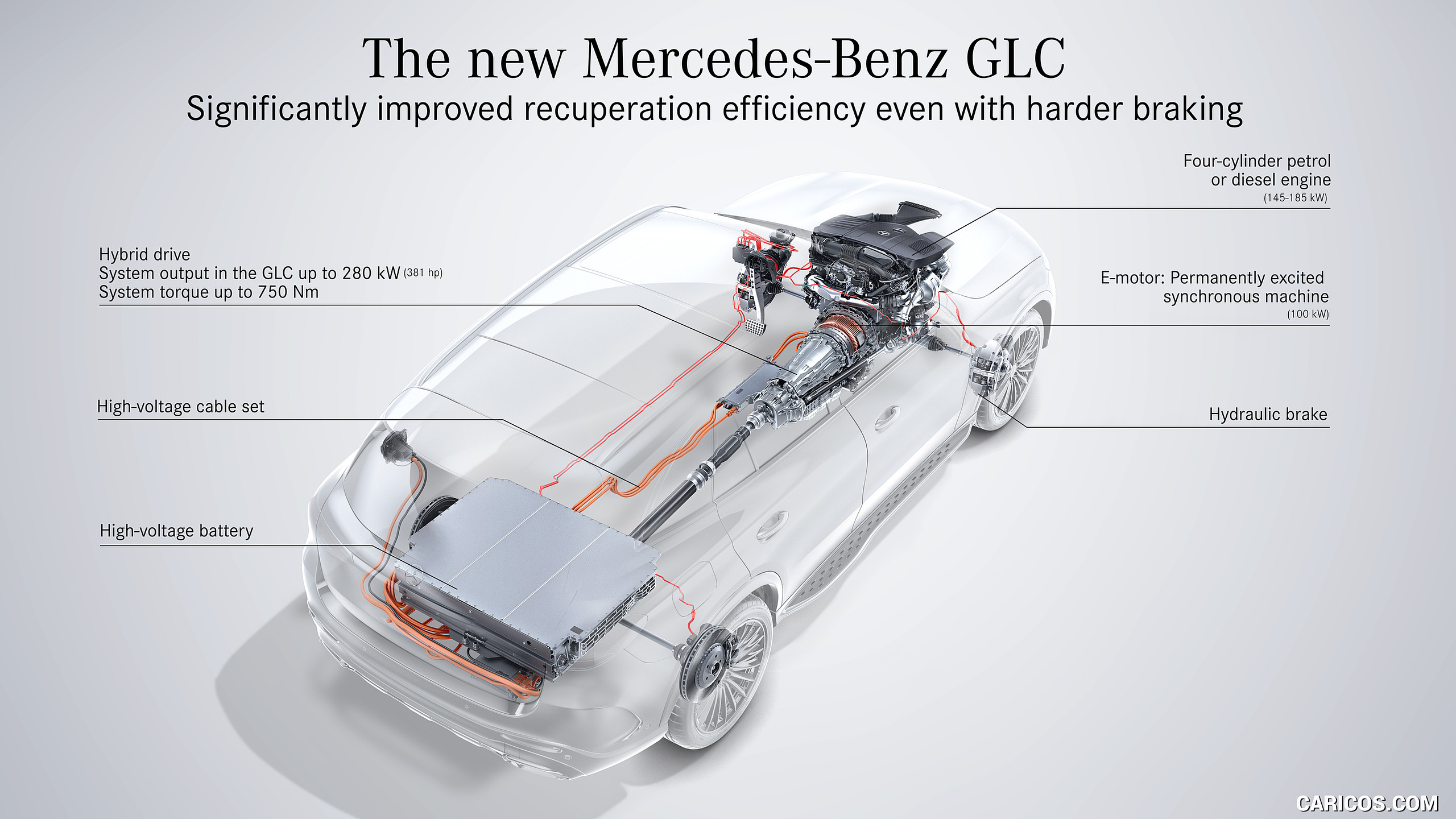2023 Mercedes-Benz GLC - Improved recuperation, #225 of 227