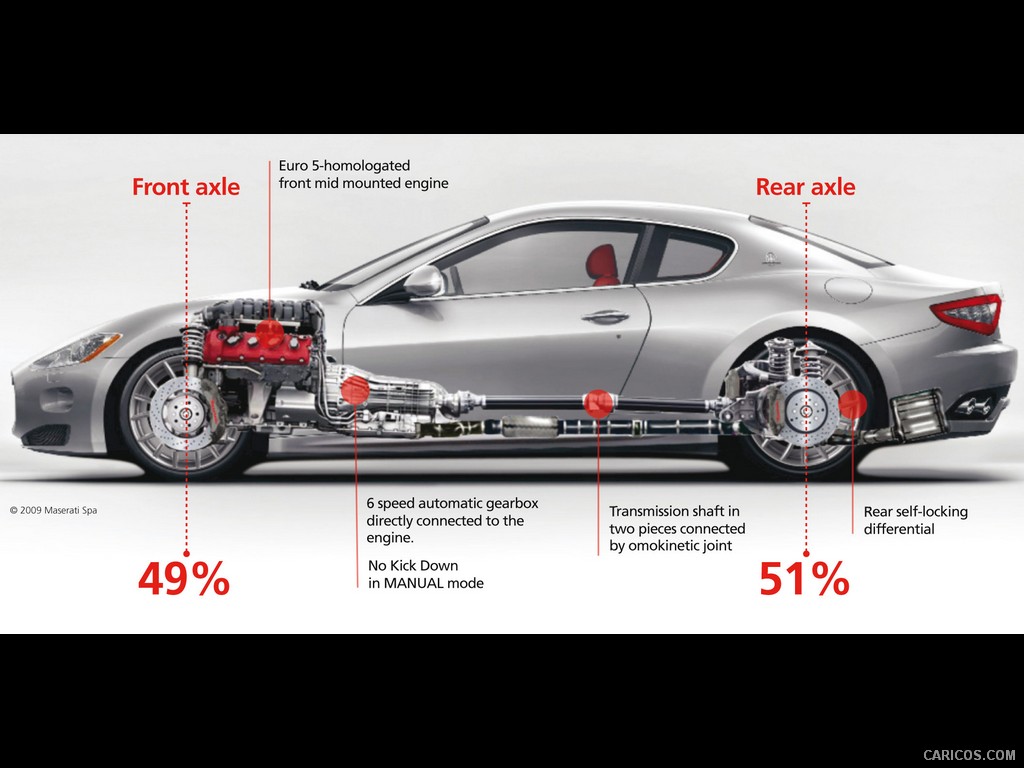 Maserati GranTurismo S Automatic (2010)  - Technical Drawing