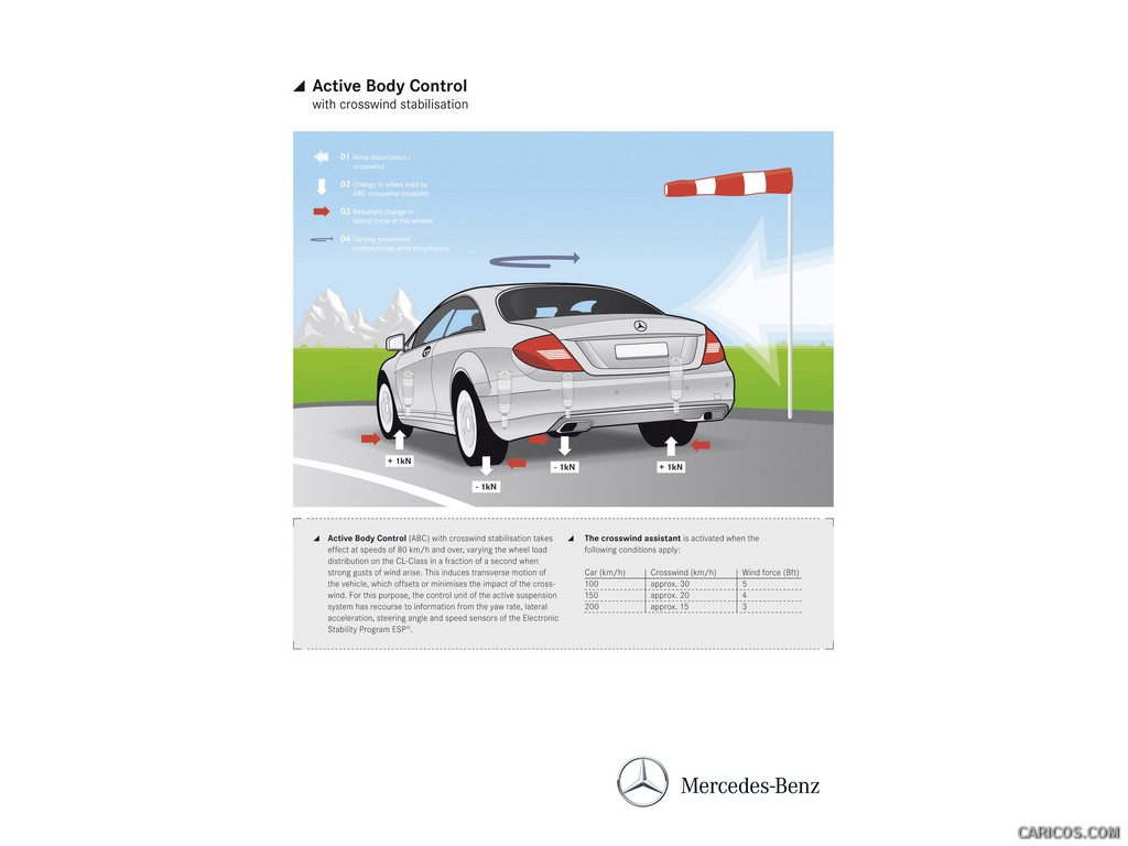 Mercedes Benz CL-Class (2011)  - Technical Drawing