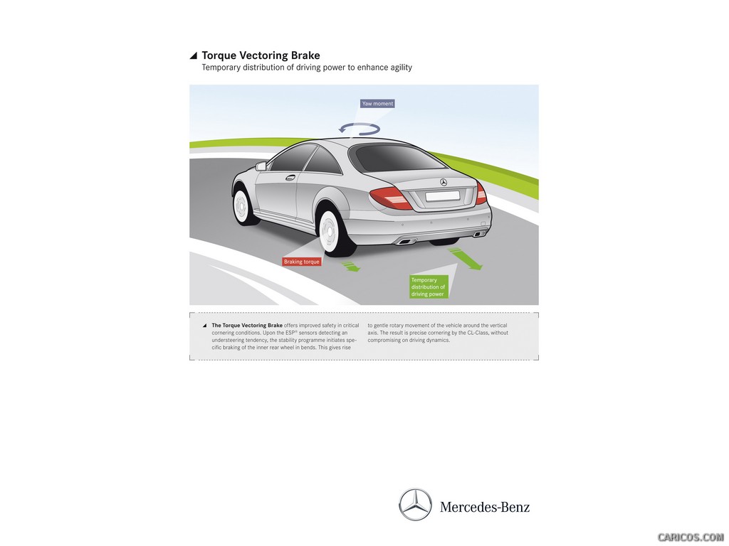 Mercedes Benz CL-Class (2011)  - Technical Drawing