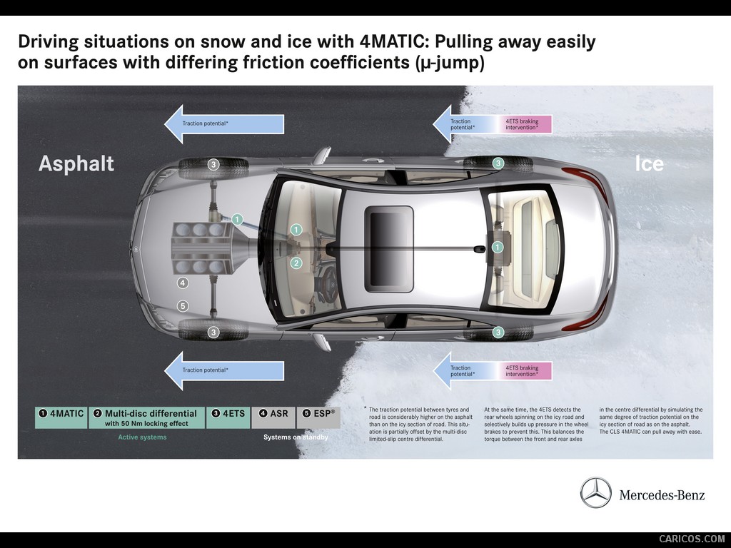 Mercedes-Benz CLS350 CDI 4MATIC (2012)  - Technical Drawing