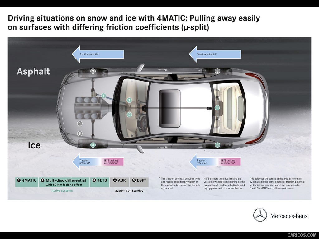 Mercedes-Benz CLS350 CDI 4MATIC (2012)  - Technical Drawing