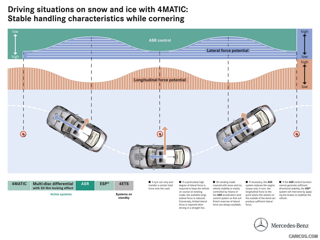 Mercedes-Benz CLS350 CDI 4MATIC (2012)  - Technical Drawing