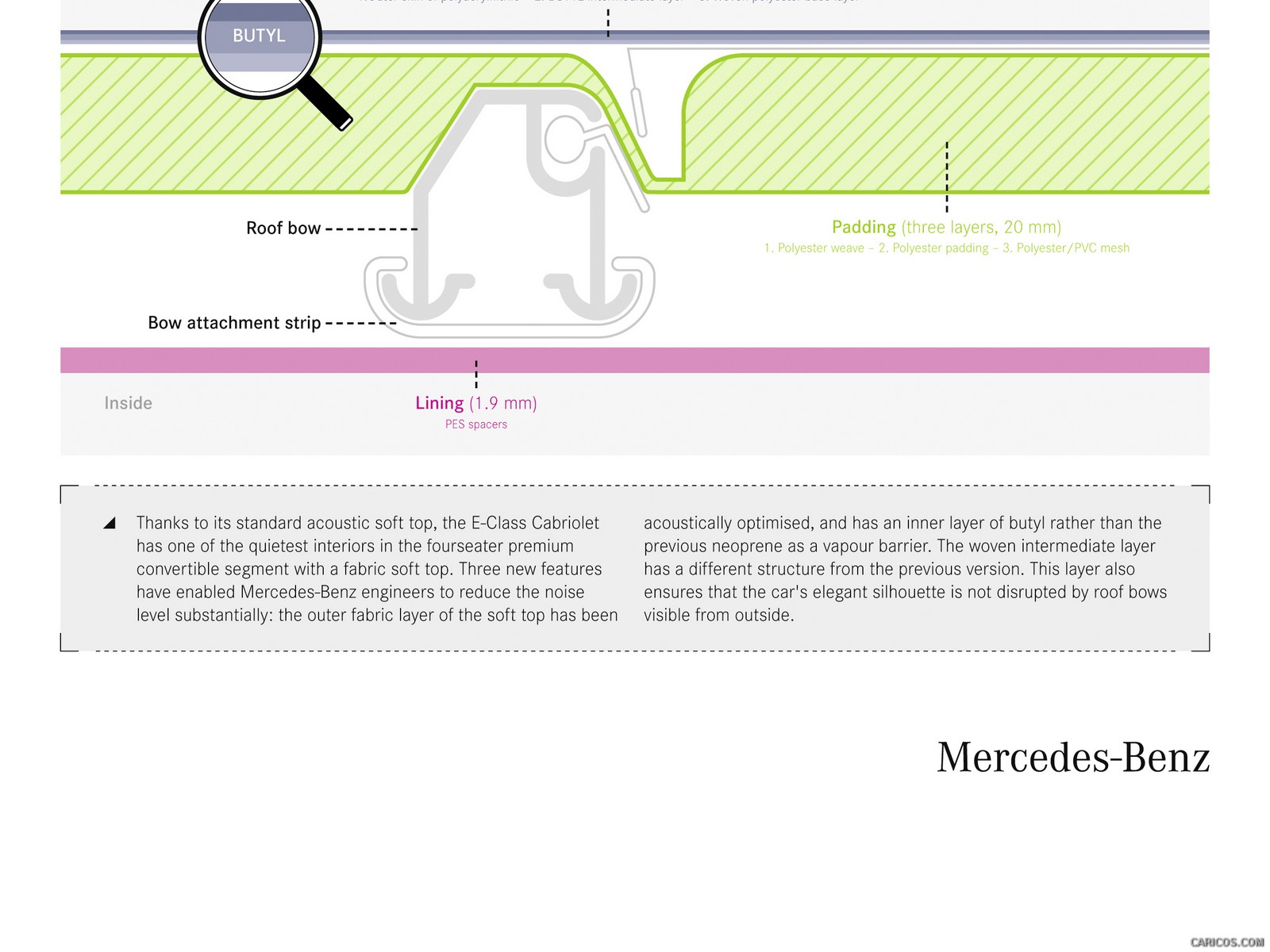 Mercedes-Benz E-Class Cabriolet  - Technical Drawing, #120 of 165