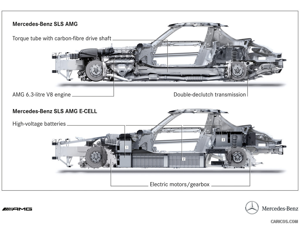 Mercedes-Benz SLS AMG E-CELL Concept  - Technical Drawing